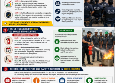 Fire and safety training institute students learning PPE