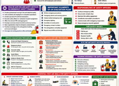 Emergency evacuation training