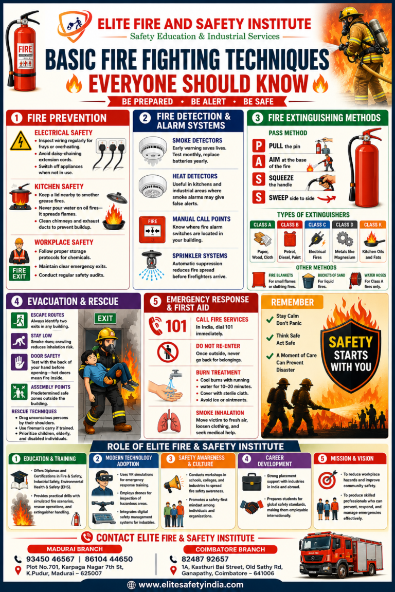 Basic Firefighting Poster Basic Fire Fighting Techniques Everyone Should Know - Elite Fire ...