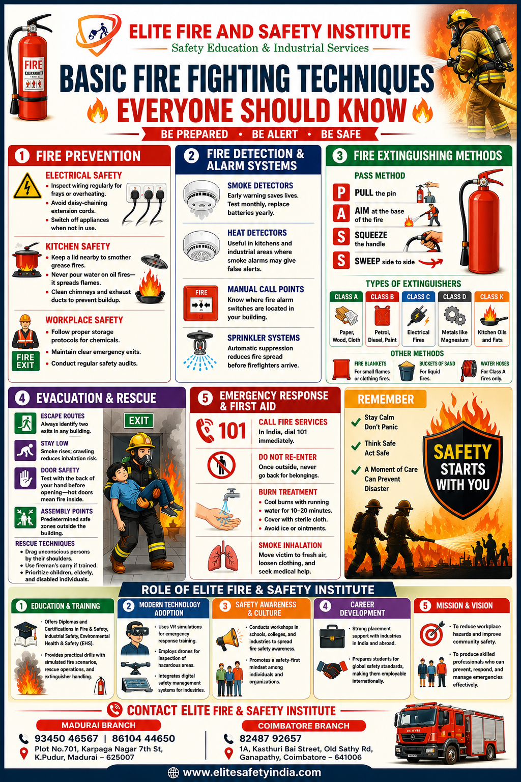 fire fighting techniques