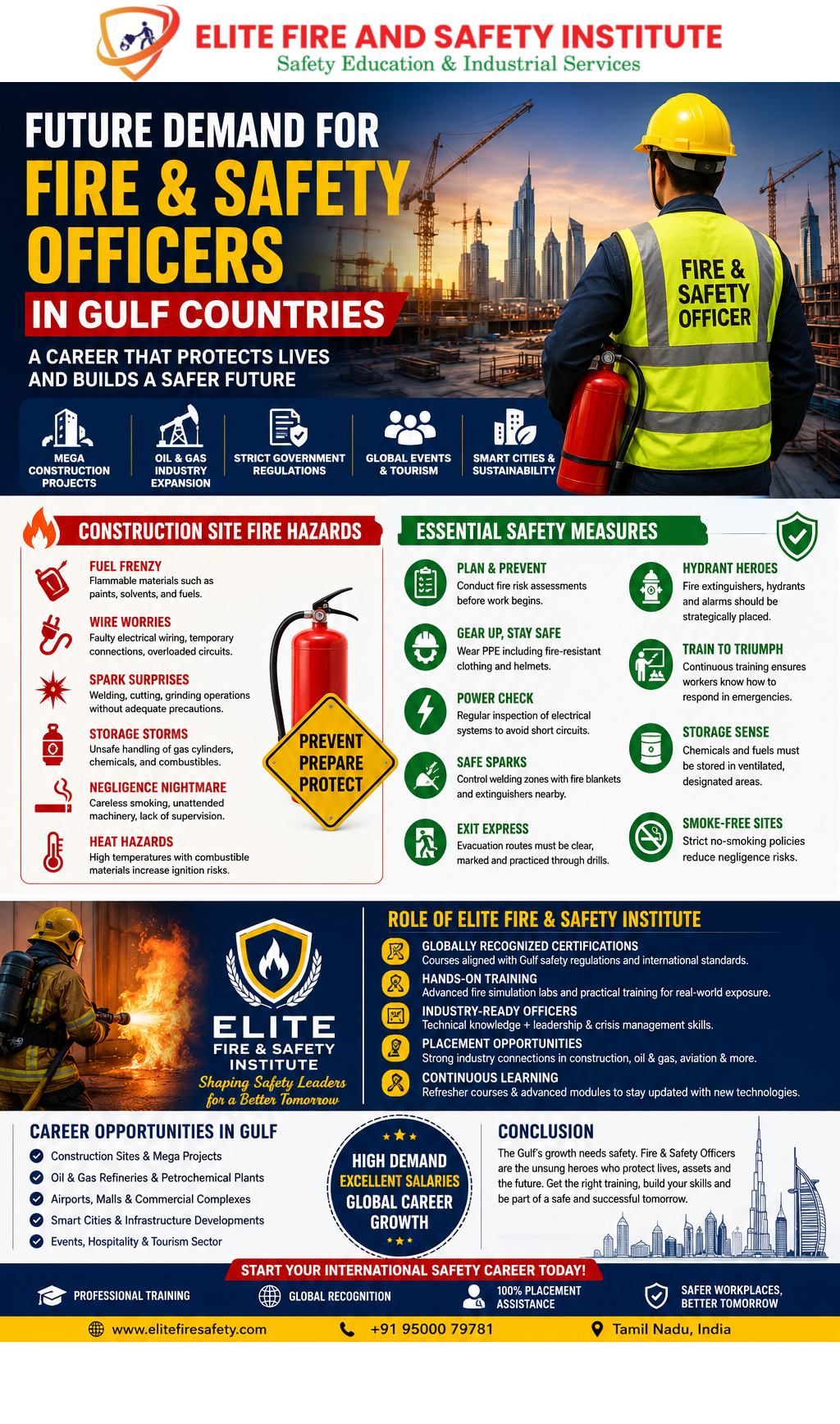 fire and safety officer job in gulf