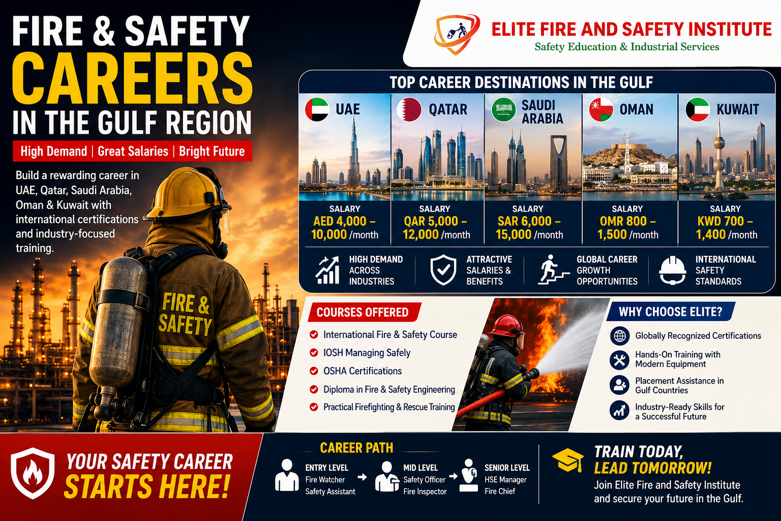 Fire & Safety Careers in Gulf Countries – UAE, Qatar, Saudi Arabia, Oman & Kuwait Salary Guide