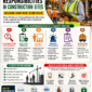 safety officer responsibilities construction site 85x85