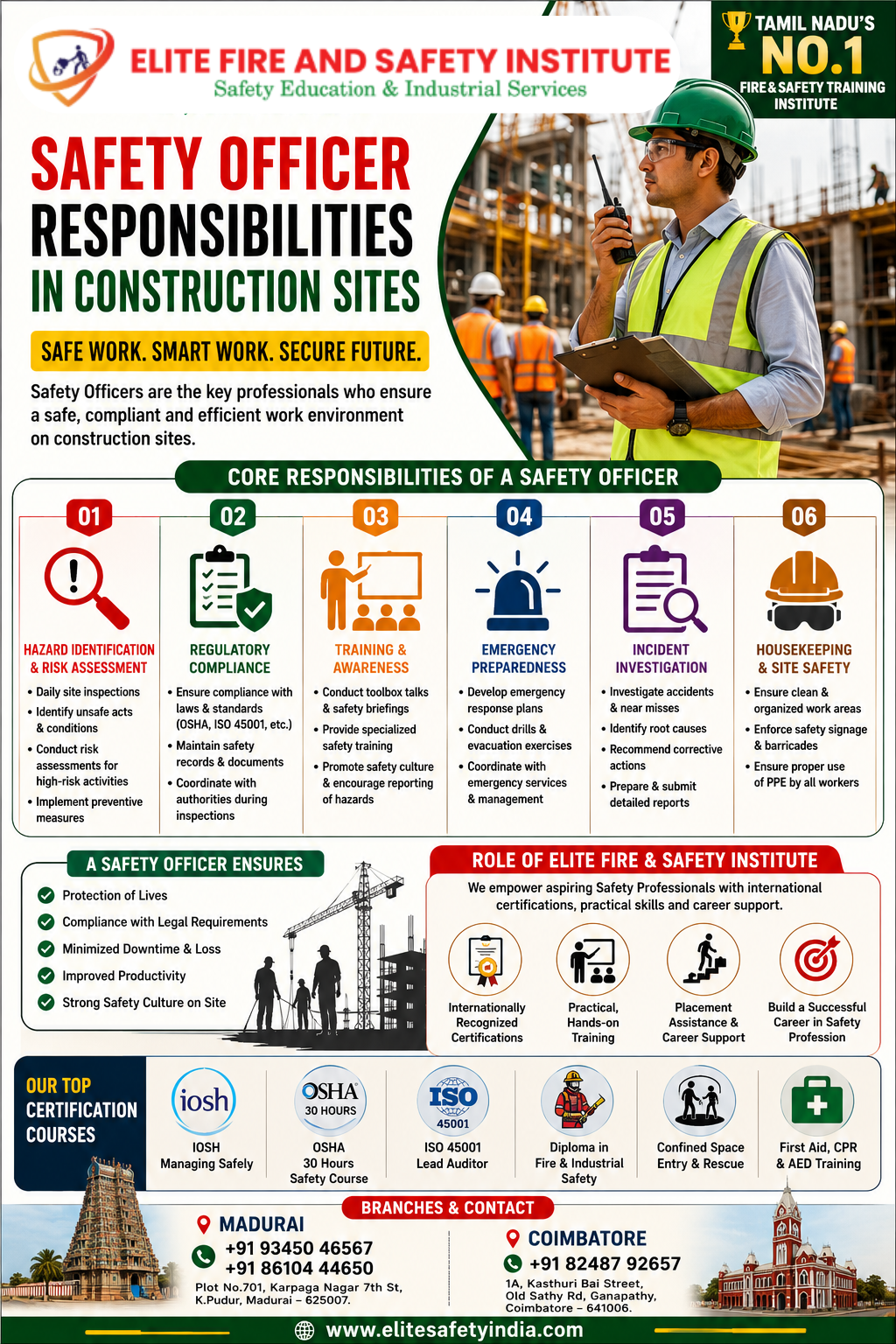 Safety Officer conducting construction site safety inspection and risk assessment.