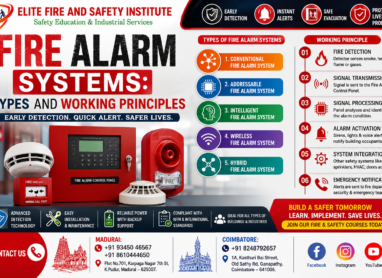 Fire Alarm Systems