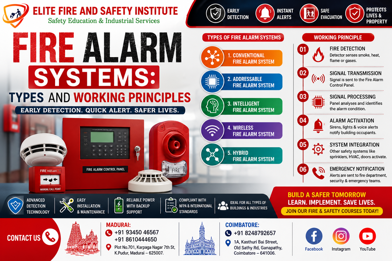 Fire Alarm Systems