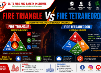 fire-triangle-vs-fire-tetrahedron