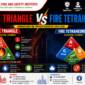 fire triangle vs fire tetrahedron 85x85