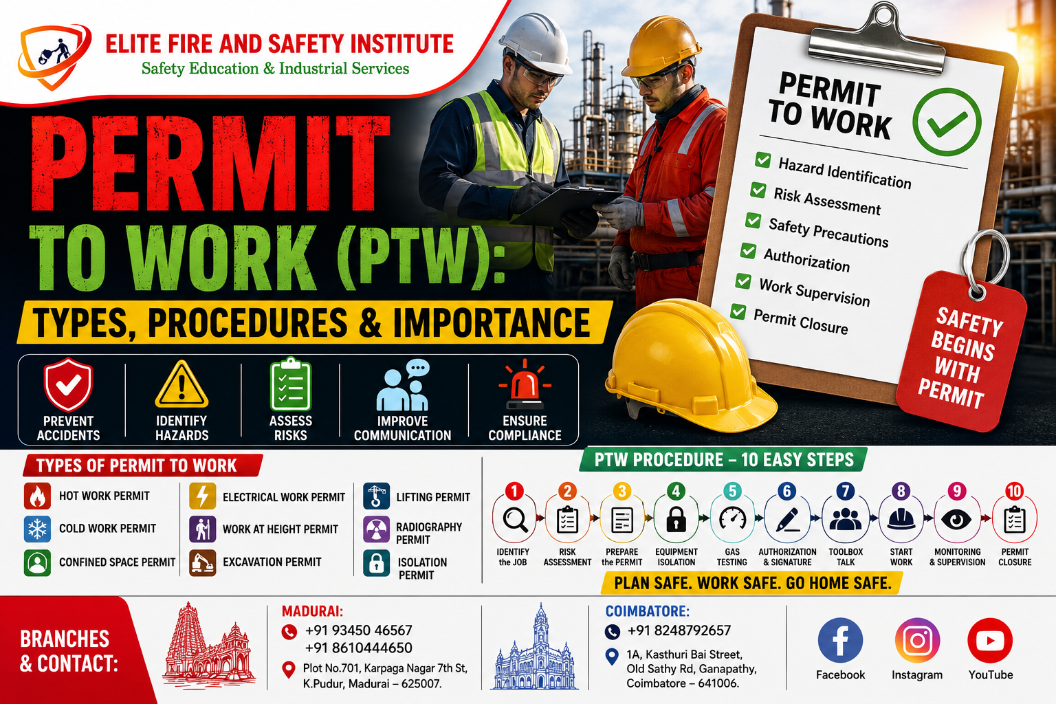 permit to work fire safety